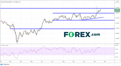 纽元-货币之王:纽元/日元、纽元/美元、英镑/纽元