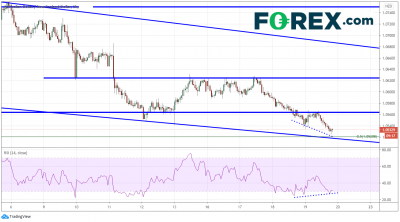 澳大利亚就业数据强劲,但澳元走低:澳元/美元,澳元/纽元