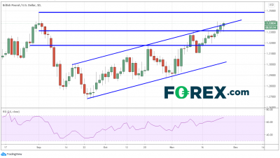 周四和周五的关注重点:美元指数、欧元/美元、英镑/美元、欧元/英镑